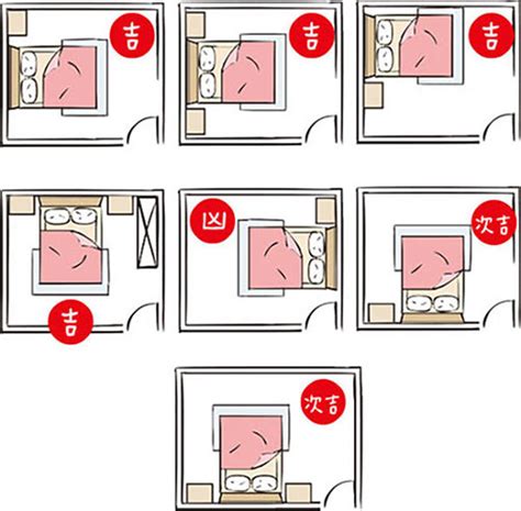 床怎麼擺比較好|床怎麼擺比較好？：風水專家教你擺出好睡眠、好格局 